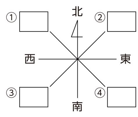 八方位 問題|八方位クイズ